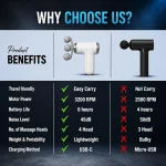 Charge Boost Massage Gun | Deep Tissue Body Massager for Pain Relief - Image 5